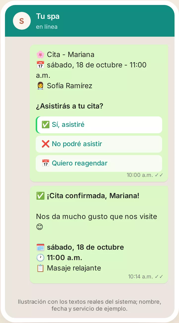 Ilustración con los textos reales de la encuesta de WhatsApp: ¿Asistirás a tu cita? con los botones Sí, asistiré; No podré asistir; Quiero reagendar